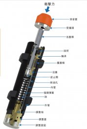 西捷克油壓緩沖器結(jié)構(gòu)說(shuō)明